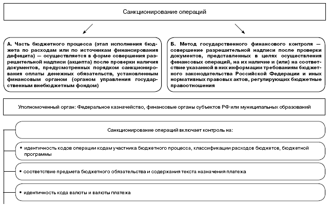 Акт перехода права собственности образец