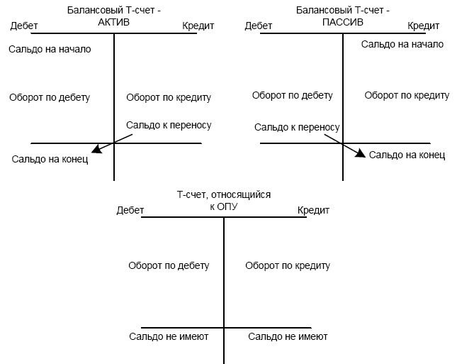 Онлайн дебет карта