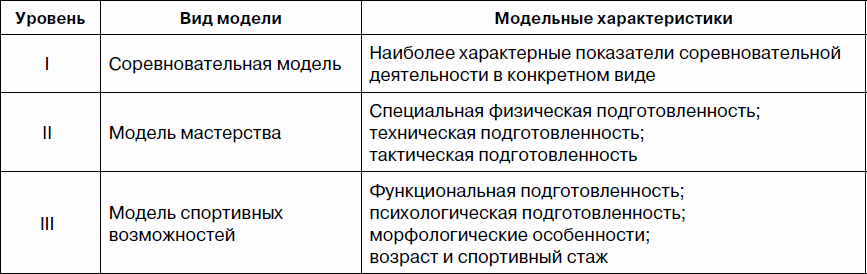 Аспекты практики