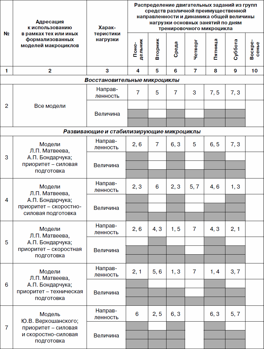 Фармакологическая карта спортсмена