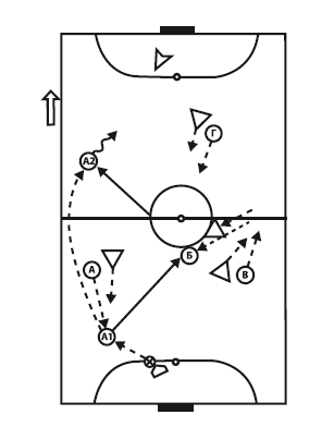 Тактика в мини футболе. Тактические схемы в гандболе. Методика мини футбол. Губа в. п. «теория и методика мини-футбола (футзала). Схема для тактический пейнтбола.