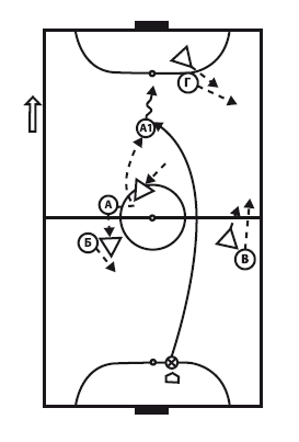 Схемы в мини футболе. Мини футбол схема. Мини футбол тактика схема. Тактические схемы в мини футболе. Тактика мини футбола 5.