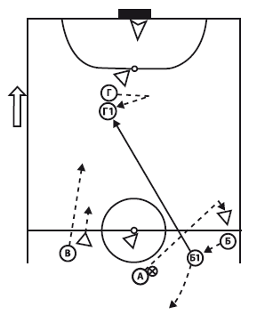 Схемы в мини футболе. Губа в. п. «теория и методика мини-футбола (футзала). Тактическая схема Рахимова. Книги «теория и методика мини-футбола» (футзала), в. п. губа.