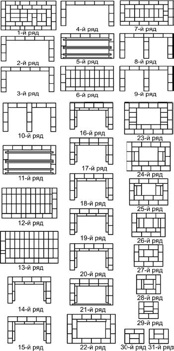 Схема мангала из кирпича с дымоходом порядовка