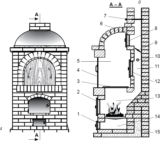 Схема конструкция русской печи