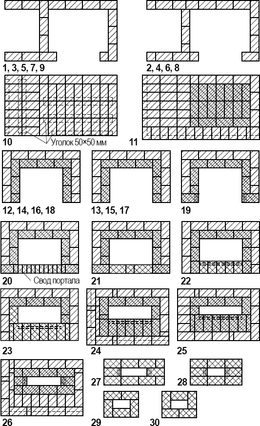 Порядовка печи под казан из кирпича кладочные чертежи