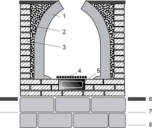 Тандыр из шамотного кирпича своими руками чертежи
