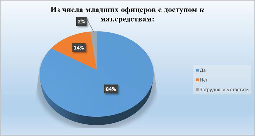 Министерство здравоохранения хакасии. Зарплата научного сотрудника. Диаграмма результатов. В семье трое братьев каждый следующий младше предыдущего на 3 года. План работы с младшим медицинским персоналом.