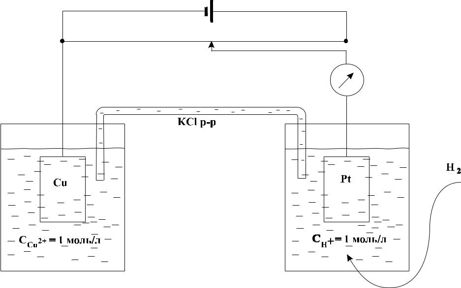 Схема гальванического элемента водородного электрода