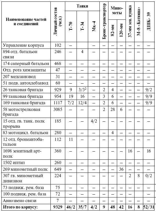 Боевой и численный состав образец