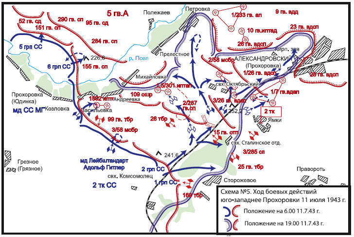 Сражение под прохоровкой схема