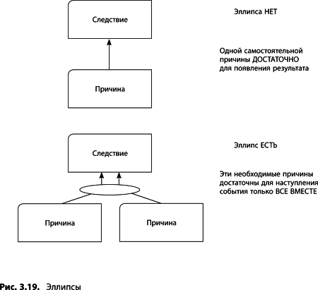 Аналитическая схема дерево текущей реальности