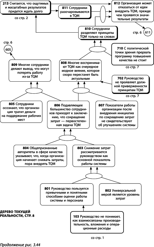 Аналитическая схема диаграмма разрешения конфликта