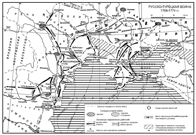 Контурная карта история 8 класс русско турецкая война 1768 1774