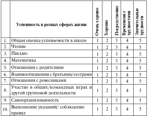 Марковская опросник взаимодействие родителя с ребенком. Шкала оценки СДВГ. Шкала Коннорса СДВГ. СДВГ опросник для родителей. Шкала Коннерса для оценки.