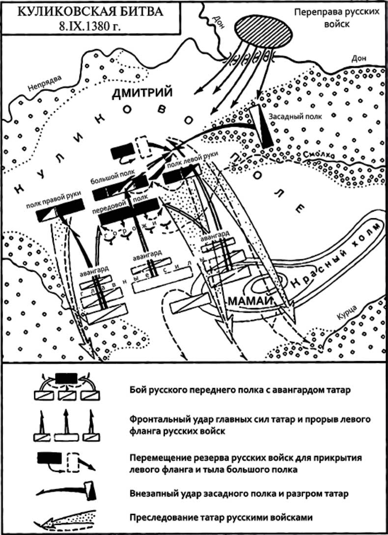 Схема расположения войск на куликовом поле