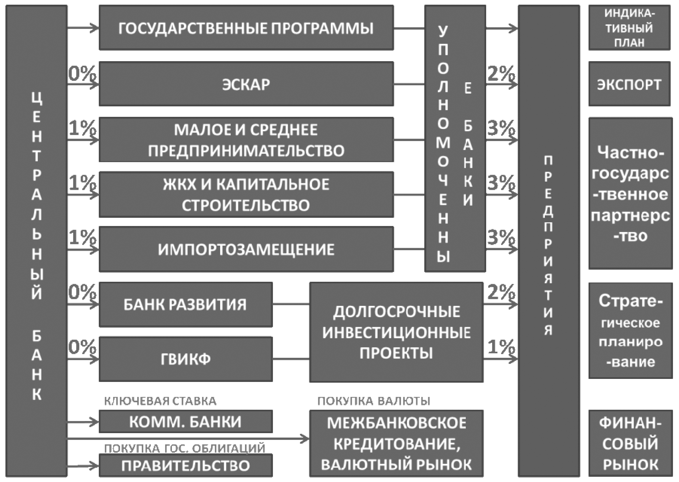 Экспорт малый бизнес. Глазьев управление развитием экономики. Глазьев, с.ю.: управление развитием экономики. Сергей Юрьевич Глазьев концепция текстиььные машина график.