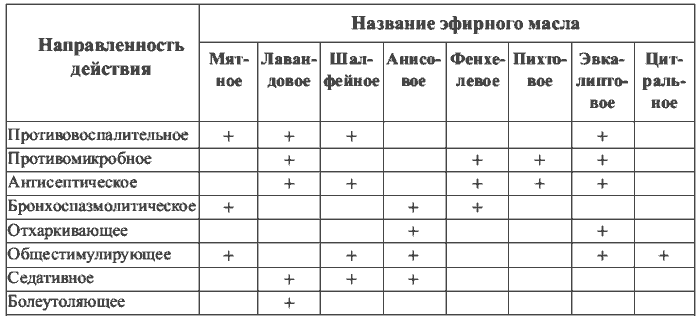 Препараты для физиотерапии таблица. Таблица совместимости физиопроцедур. Физиотерапия таблица совместимости процедур. Таблица совместимости физиопроцедур в один день совместимость.