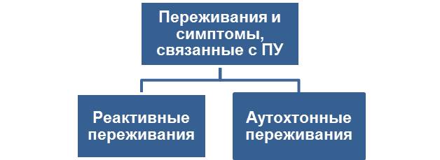 Когнитивно ориентированный. Терапия пустого усилия бурно. Когнитивные усилия.