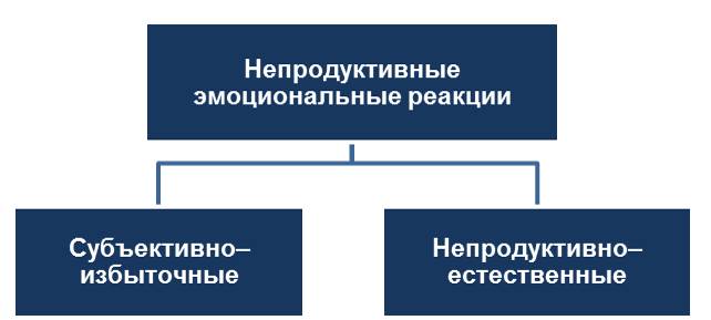 Когнитивно ориентированный. Терапия пустого усилия. Терапия пустого усилия бурно. Когнитивные усилия.