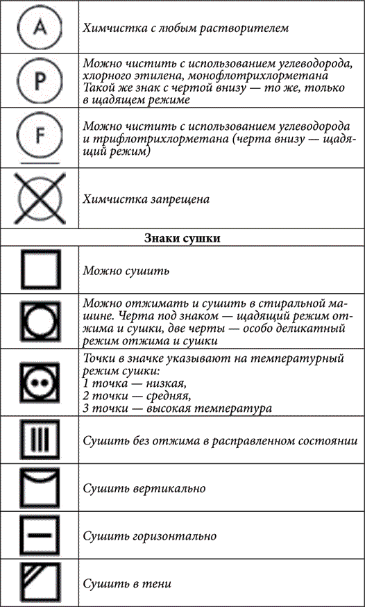 Значок без отжима на стиральной машине. Значок отжима на одежде. Знак без отжима. Знак сушки на одежде. Стирка без отжима значок.