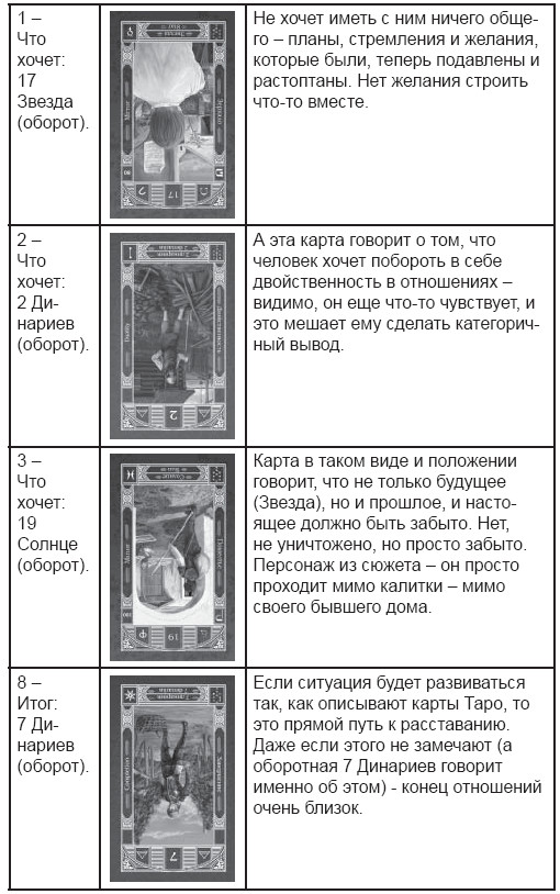 Карта мир в раскладе на отношения