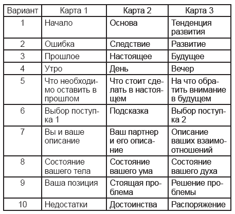 Таро значение и толкование каждой карты и сочетания в картинках