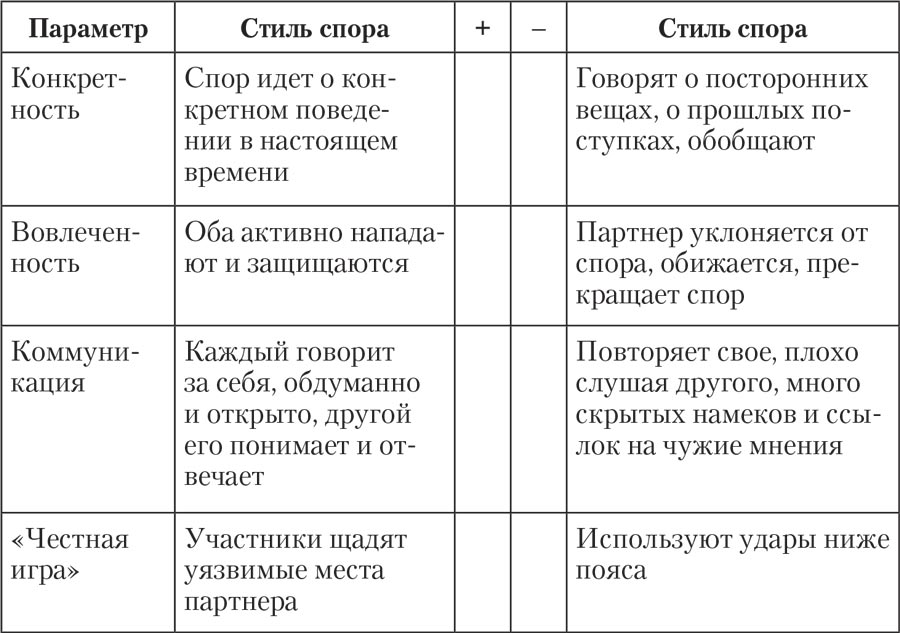 Результат спора. Комплекс трудный характер.