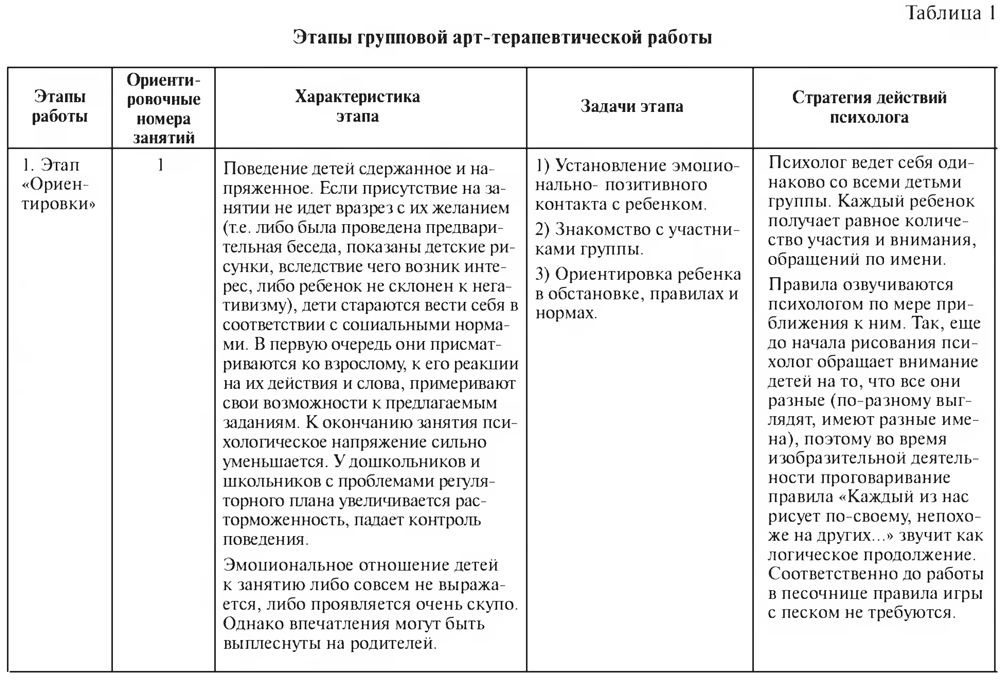 План арт терапевтического занятия