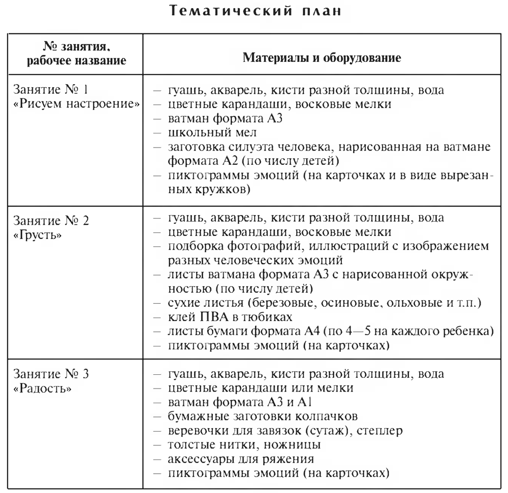 План арт терапевтического занятия