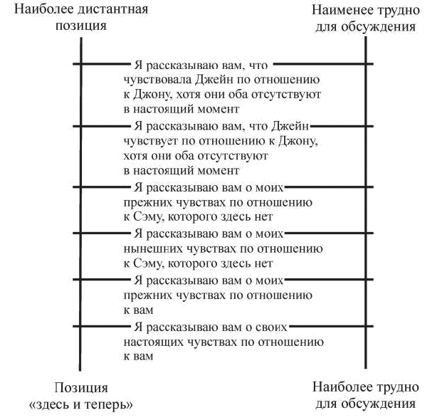 Теории практики спб