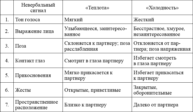 Теория и практика тренинга