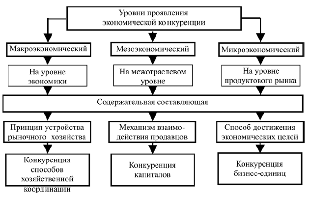 Виды финансовых планов составляемых на макро и микроэкономическом уровнях