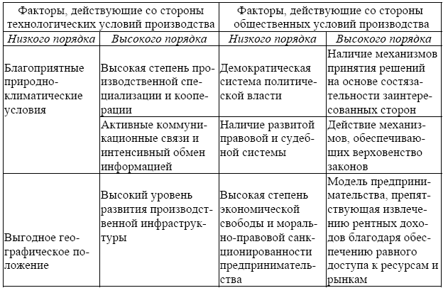 Тарануха микроэкономика в таблицах и схемах