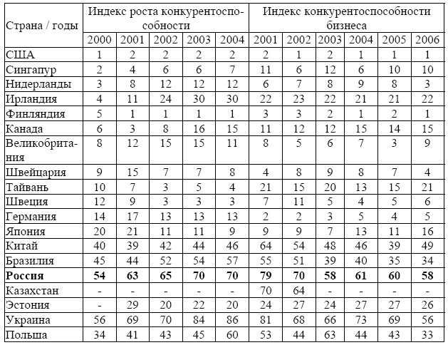 Тарануха микроэкономика в таблицах и схемах