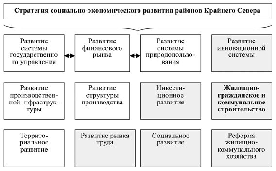 Современные проблемы развития экономических систем