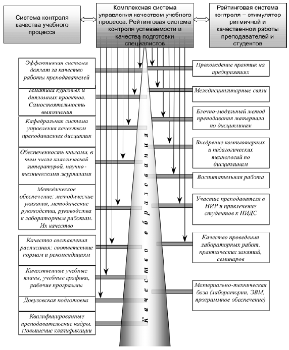 Проблемы становления среднего класса в россии проект