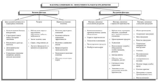 Экономические факторы эффективности. Классификация факторов экономической эффективности. Факторы эффективности. Экономические факторы Самарской.