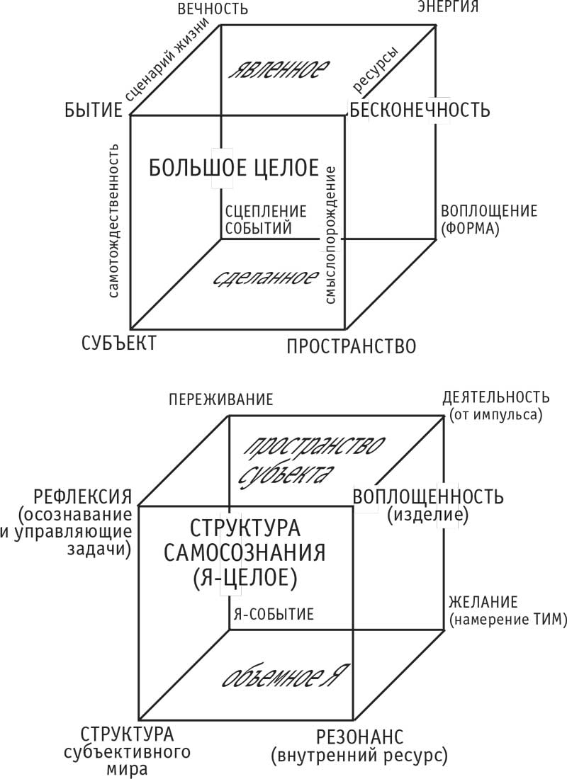 Читать книгу Интеллектуальная авантюра I. Истоки бытия Игоря Калинаускаса :  онлайн чтение - страница 7