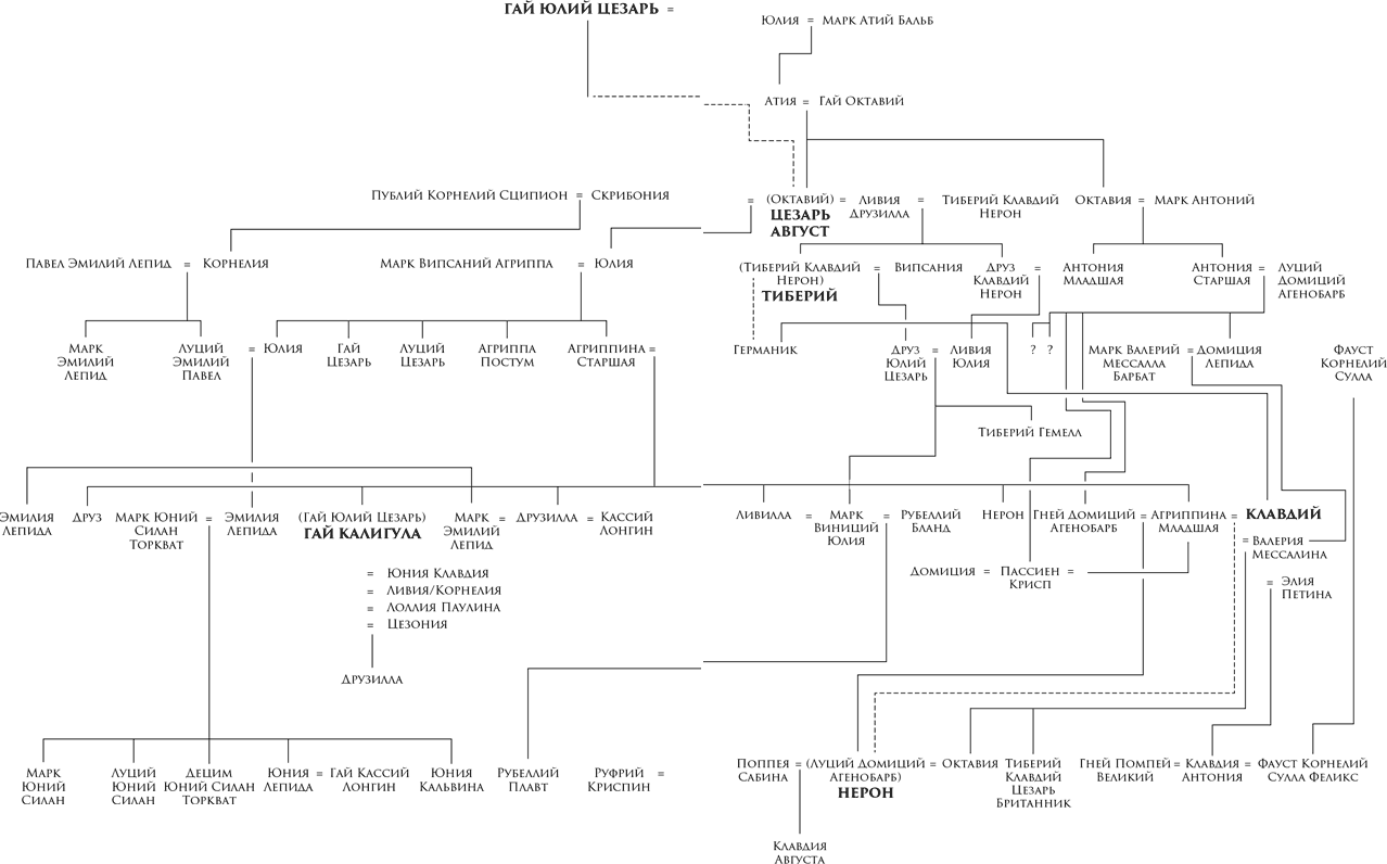 Сколько царей правили римом. Династия Юлиев Клавдиев Древо. Родословная Юлиев Клавдиев схема. Юлии Клавдии Династия схема.