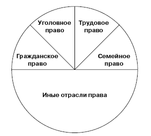 Беляева теория государства и права в схемах