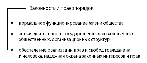 Законность и правопорядок тгп презентация