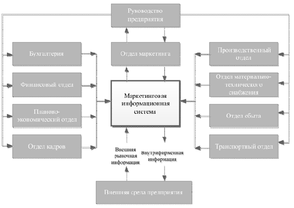 План маркетинга курсовая