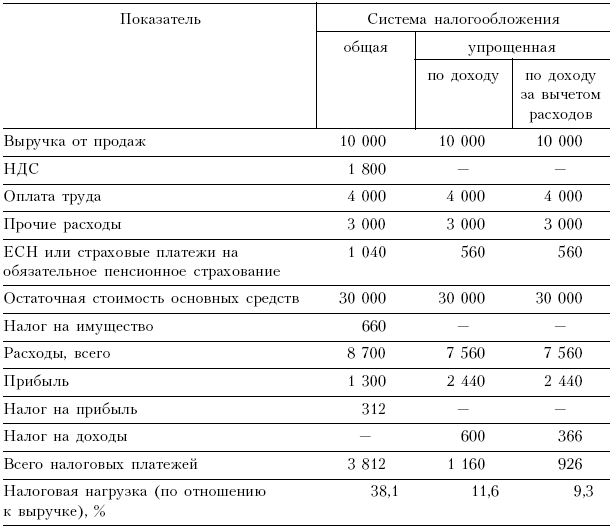 Планирование налоговых доходов. Группа анализа планирования и учета в полиции.