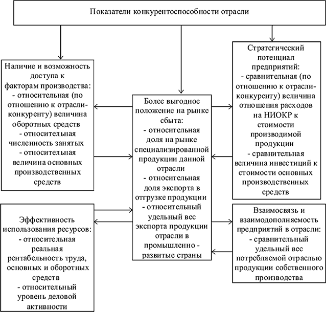 Конкурентное право в схемах и таблицах