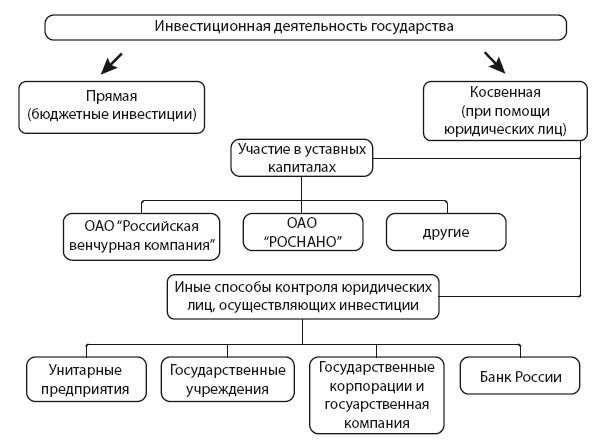 Правовое положение ценных бумаг