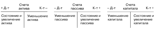 Схема счета 23