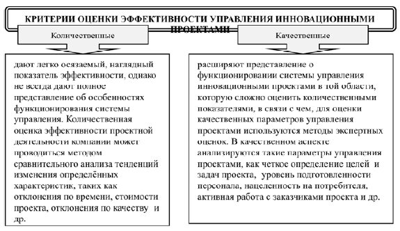 Количественные и качественные показатели социального проекта