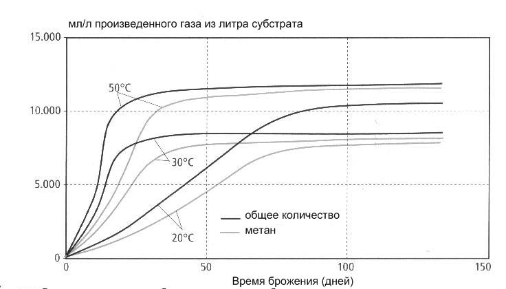 Оптимизация режима в схеме содержащей только тэс без учета потерь активной мощности в сети