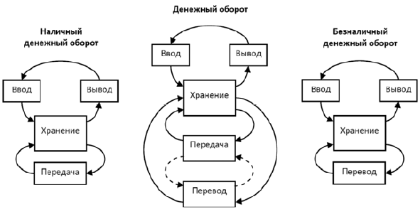 Кто автор схемы на обороте